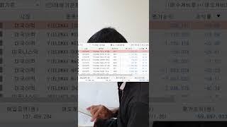 “TSLA부터 AAPL까지… 배당쟁이가 성장주를 산 이유”