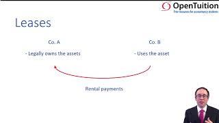 Leases - Introduction - ACCA Financial Reporting (FR)