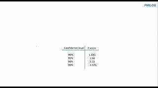 How to Find the Minimum Sample Size Needed to Estimate the Pop Mean