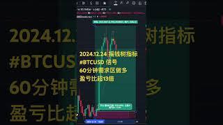 #trading #bitcoin #btc #投資  高质量信号指标 | 超高盈亏比0门槛使用