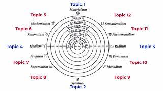 The Formation Of The Topics In Rudolf Steiner’s Philosophy Of Freedom