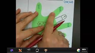 The Unit Circle, Hand Trick, Tangent Wheel 2324