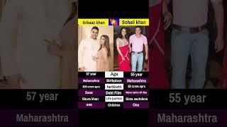 Arbaaz Khan vs Sohail Khan  #arbaazkhan #sohailkhan #bollywood