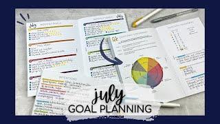 JULY 2022 GOALS + week 26 weekly actions | MAKSELIFE MONTHLY GOAL SETTING | #mäksēlifeplanner