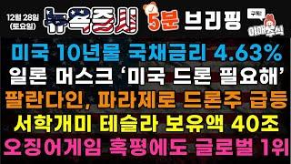 [ 5분 시황] 미국도 사탄랠리? / 머스크 "드론 필요해"