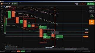 1️⃣ Binary Options: price action trading, iq option strategy, binary options strategy iqoption p. 43