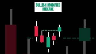 Hikkake Strategy | Forex | Stocks | Trading