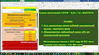 Часть 3 - Накопительная пенсия в 2022 году, "Билялов Сергей Сейтказыевич и его команда" представляет