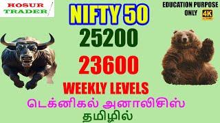 Nifty 50 Weekly Analysis | Multi Time Frame Technical Analysis in Tamil | Nifty Tomorrow Prediction