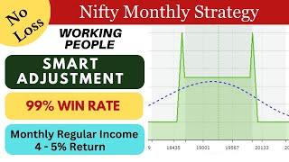 Nifty Monthly Strategy Working People | Regular Income Low risk Smart Adjustment and opstra Backtest