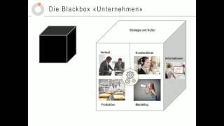 Erfolgreich von der Strategie zum Vertrieb