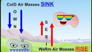 AIR MASSES AND FRONTS