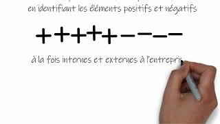 Qu'est-ce que l'analyse SWOT (Forces, Faiblesses, Possibilités et Menaces)? Strategie marketing