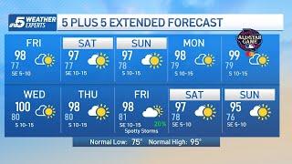 NBC 5 FORECAST: Typical July weather