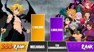 MELIODAS vs TEN COMMANDMENTS Power Levels  I Seven Deadly Sins Power Scale