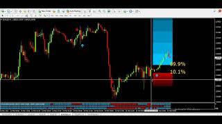 FOREX META TRADER 4: How to use this FOREX MT4 indicators to make profits in the Forex market.