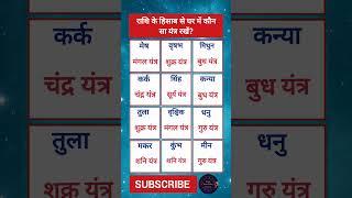 राशि अनुसार शुभ यंत्र | आज का राशिफल | Daily AstroPulse | aj ka rashifal #Shorts #rashiyantra