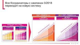 Маркетинг план Эйвон Avon 2018