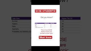 GCSE STUDENTS - Did you know this? #shorts #maths #gcse