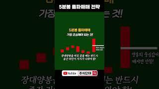5분봉 돌파매매의 핵심 전략