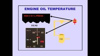 #46 Powerplant   Oil and Fuel System Boeing 747 400 CBT