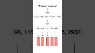 Byte-Pair Encoding (BPE) Tokenizer #machinelearning #datascience #naturallanguageprocessing #nlp