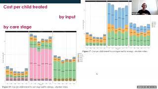 TB MAC seminar: cost-effectiveness of TB care models in children (Marc D’Elbee &Nyasha Mafirakureva)