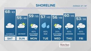 Fox 61 Connecticut weather forecast