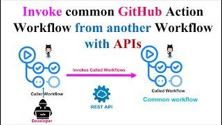 How to Run A GitHub Actions Workflows from Another GitHub Action Workflow with APIs : Detailed Guide