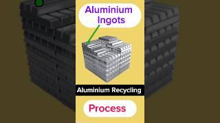 How to make aluminium ingots #shorts #ytshorts #shortsfeed #aluminiumingot #rajeevsaini