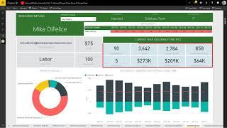 Microsoft PPM - Power BI Content Pack