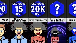 Что с Вами Будет, Если Скорость __?