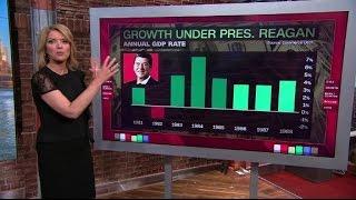 Here's how tax cuts affect the economy