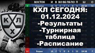 КХЛ 2024 результаты матчей 01 12 2024, КХЛ турнирная таблица регулярного чемпионата, КХЛ результаты,