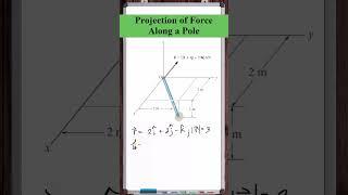 Projection of a Force Along a Pole