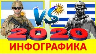 Аргентина против Уругвай / Сравнение Армии и Вооруженные силы