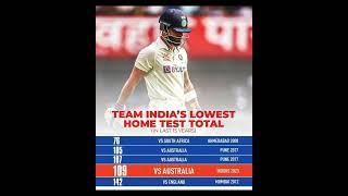 a day to forget at indore for India | #bgt2023 #viratkholi #testcricket #India