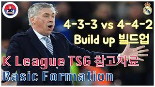 레알 마드리드 안첼로티 4-3-3 vs 4-4-2