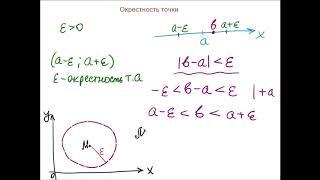 Окрестность точки