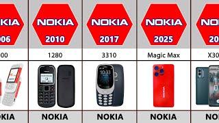 Nokia Evolution (1982-2025)