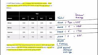 Multiplicative Seasonal Forecasting