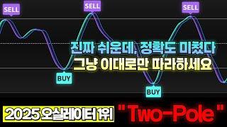 트레이딩뷰 지표뜯기 진짜 쉽지만 강력한 '최고의 매매법', 그냥 이대로만 따라하세요. 볼린저밴드 rsi보다 200배 좋음