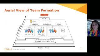 GSA Festival of Sourcing 2022 - Team Formation Models