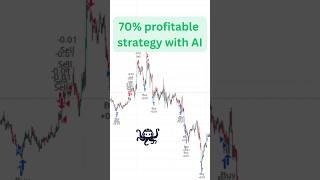 TradingView Automated Trading with AI