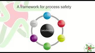 Process safety concepts