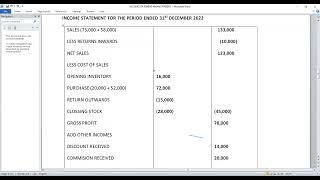 INCOME STATEMENT INCOMPLETE RECORDS