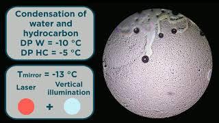 The microworld of condensation