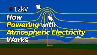 How Powering with Atmospheric Electricity Works