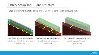 Battery Setup Tool (Quality Models Throughout Your Workflows)