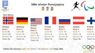 1994 Winter Paralympics